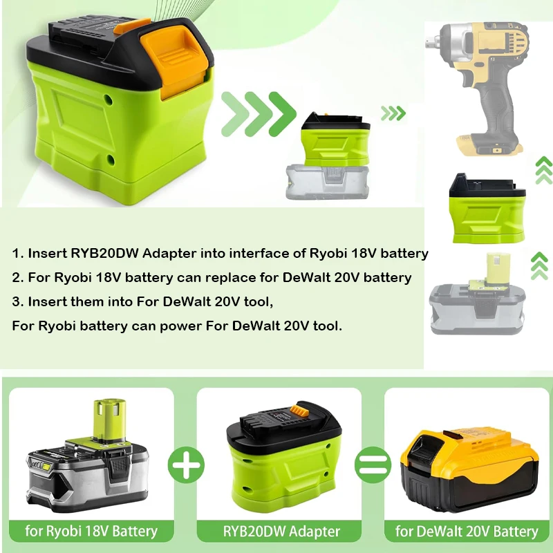 Ryobi 18V One + Li-ion Battery - Power Tools Plus avaliação e preço