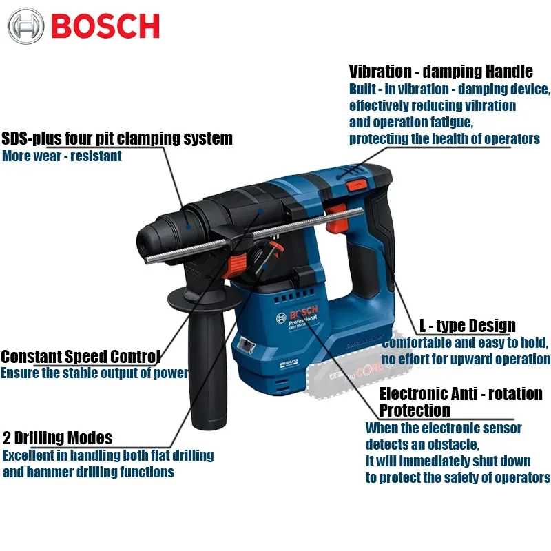 Martelo Rotativo Sem Fio Bosch - Power Tools Router avaliação e preço